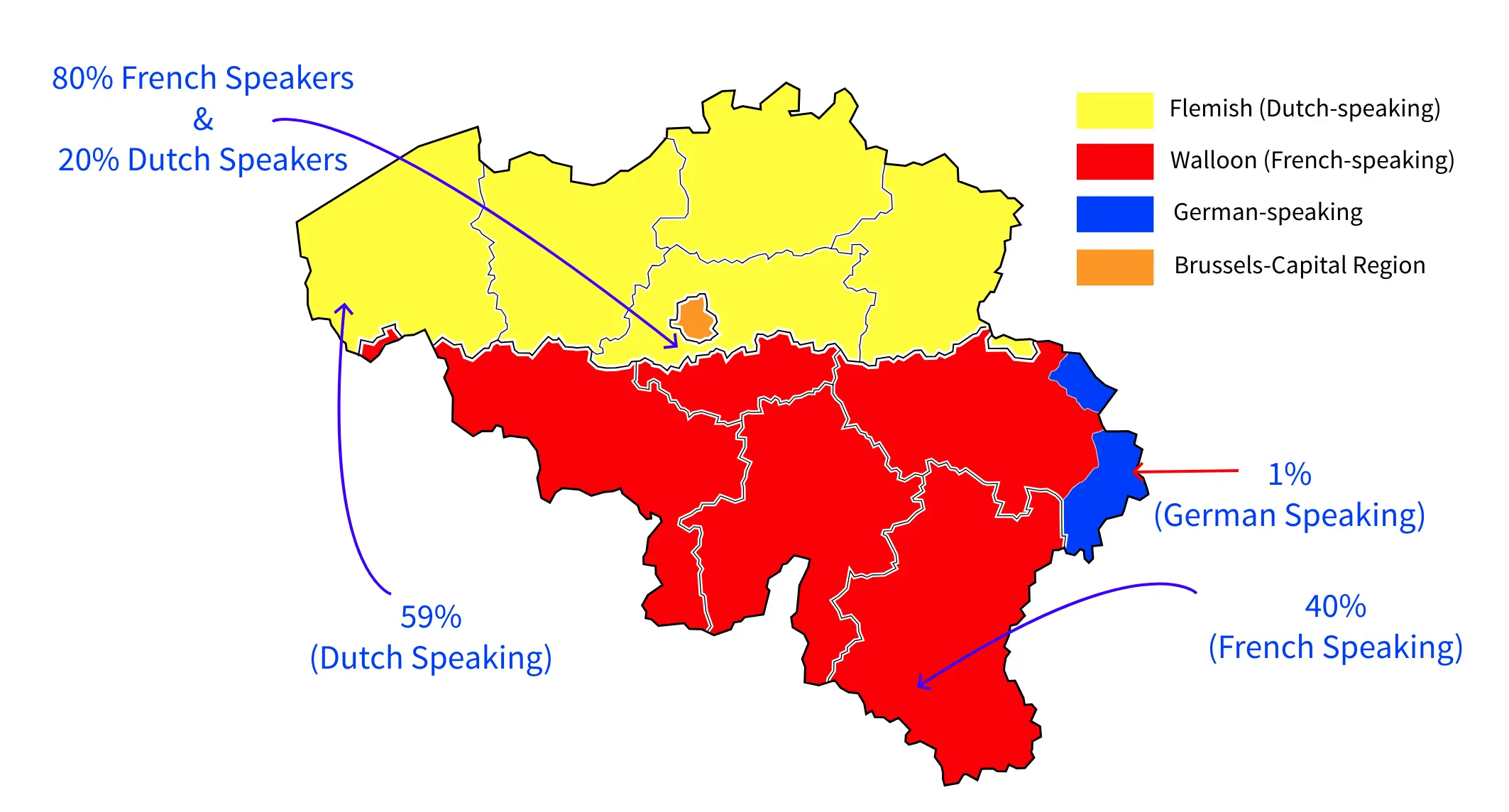 Map of Belgium divided into linguistic regions