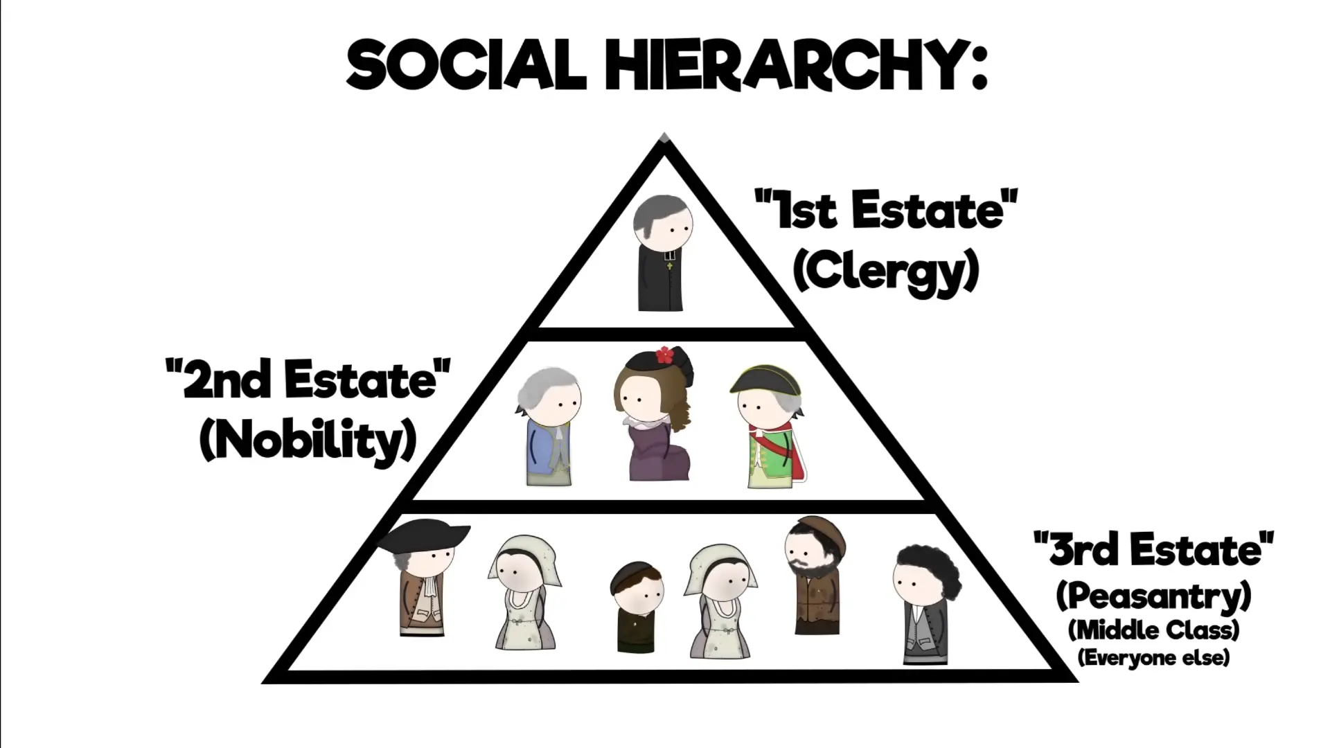 Feudal French Society Structure